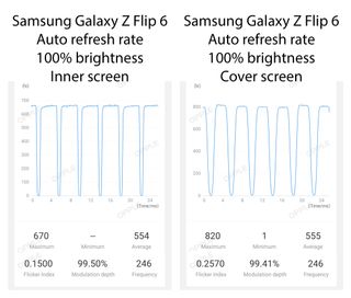 PWM measurements of the Galaxy Z Flip 6