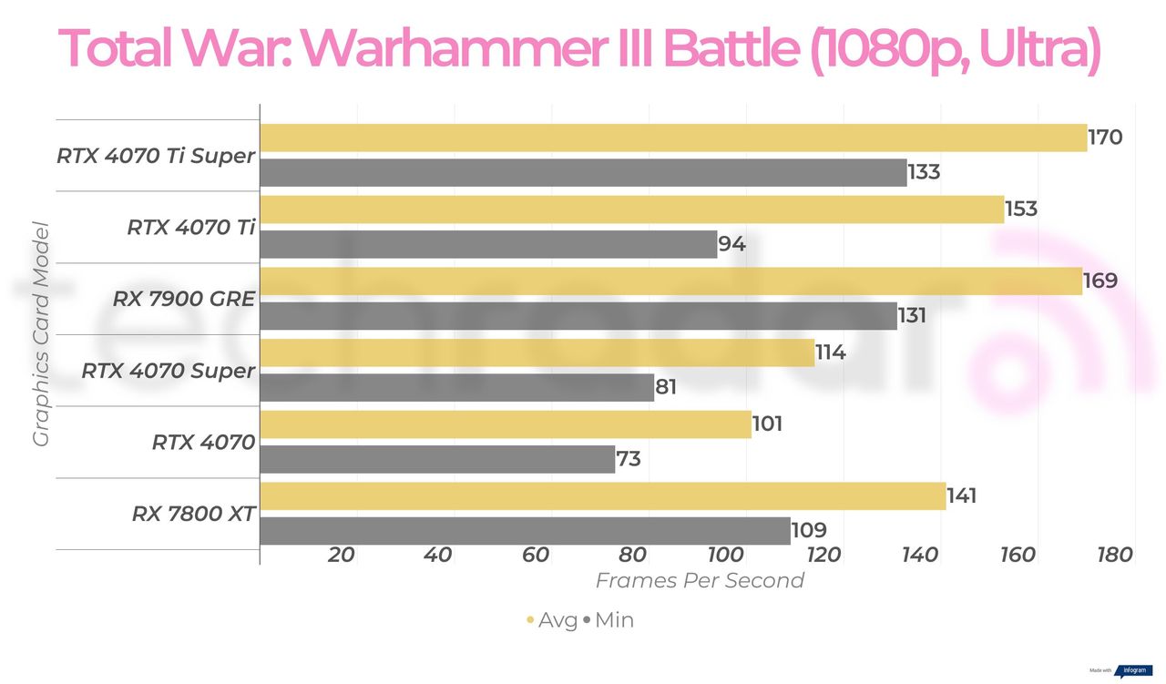 RX 7900 GRE 1080p gaming benchmarks