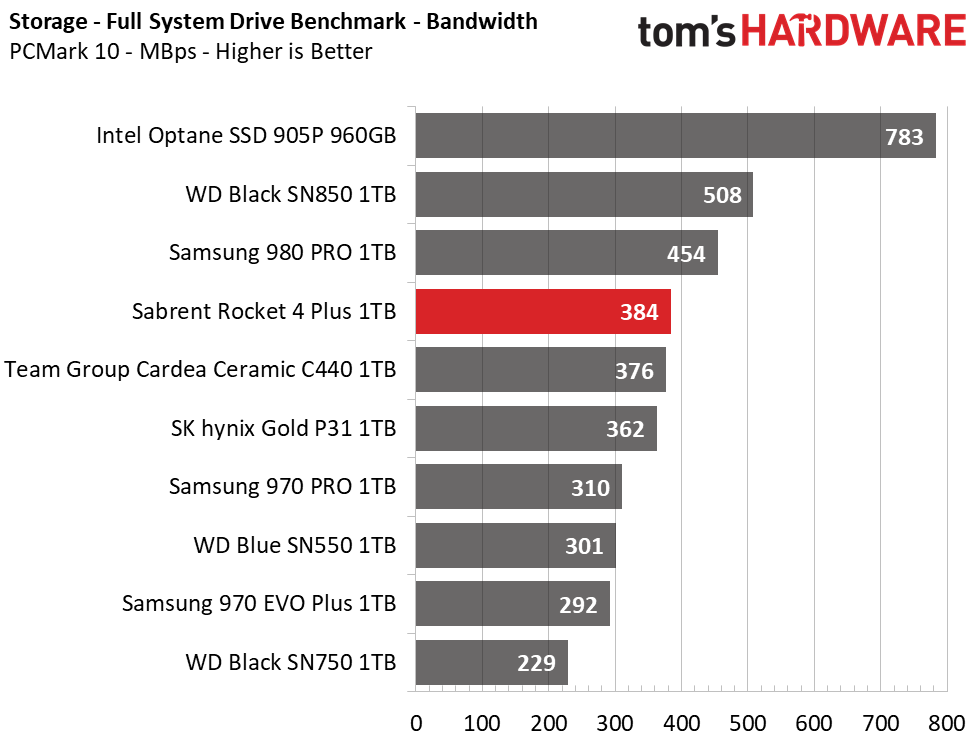 Sabrent Rocket 4 Plus