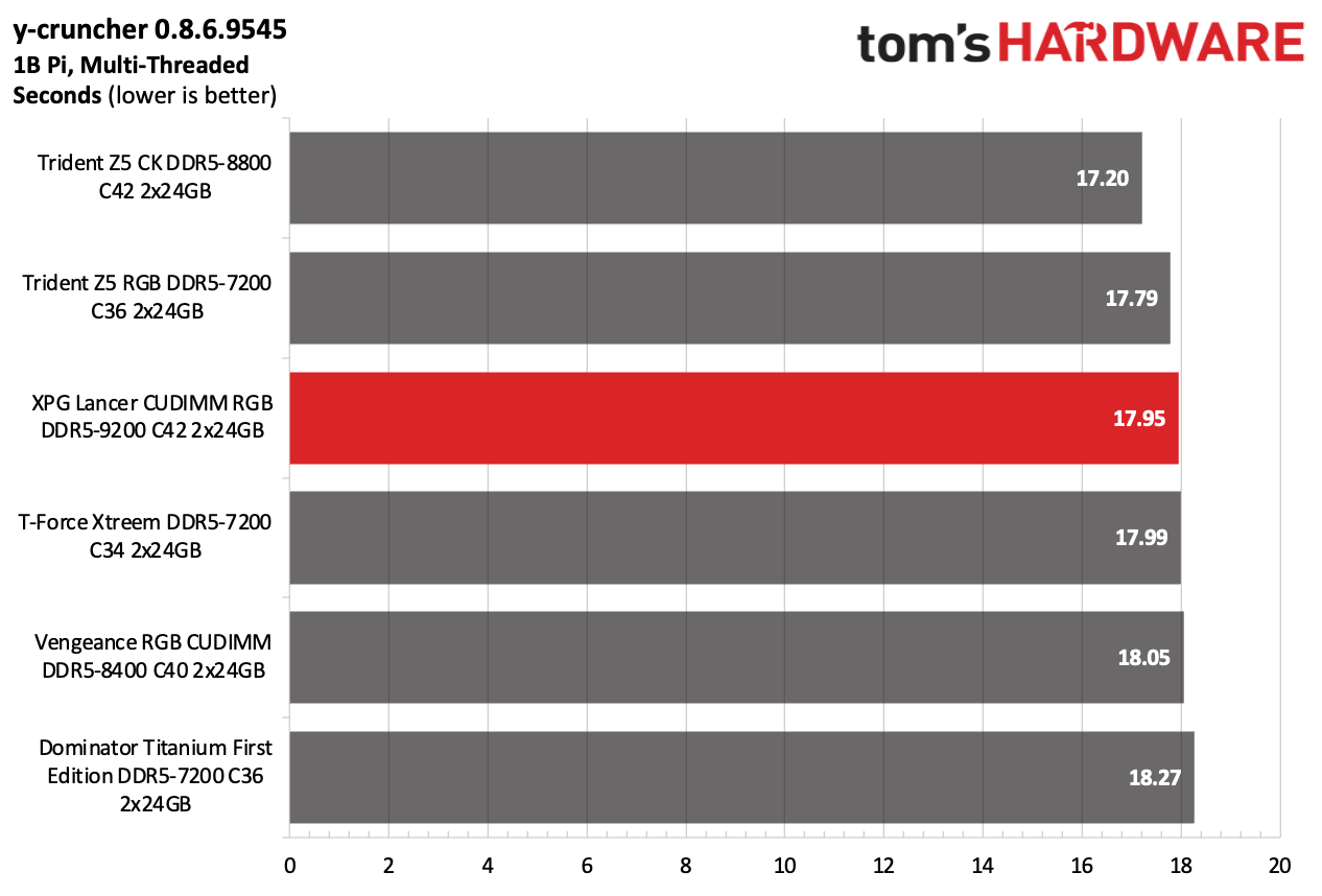 DDR5 Review