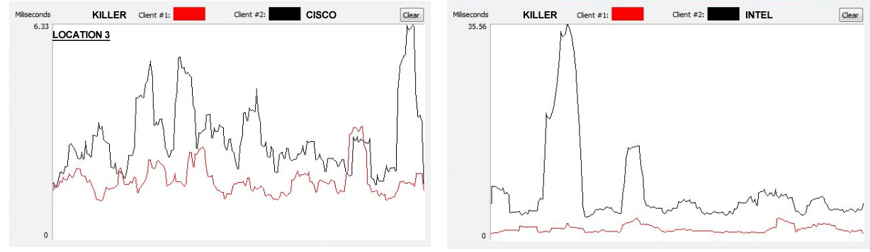 GaNE 2.4 GHZ comparison - Location 3