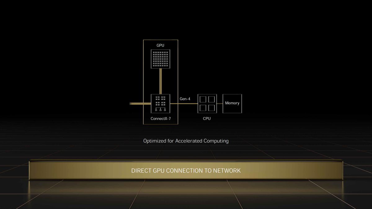 Nvidia GTC Spring 2022 full slide deck