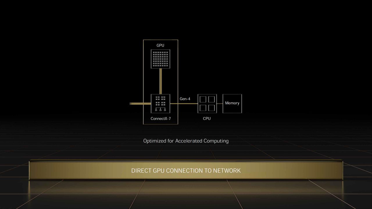 Nvidia GTC Spring 2022 full slide deck