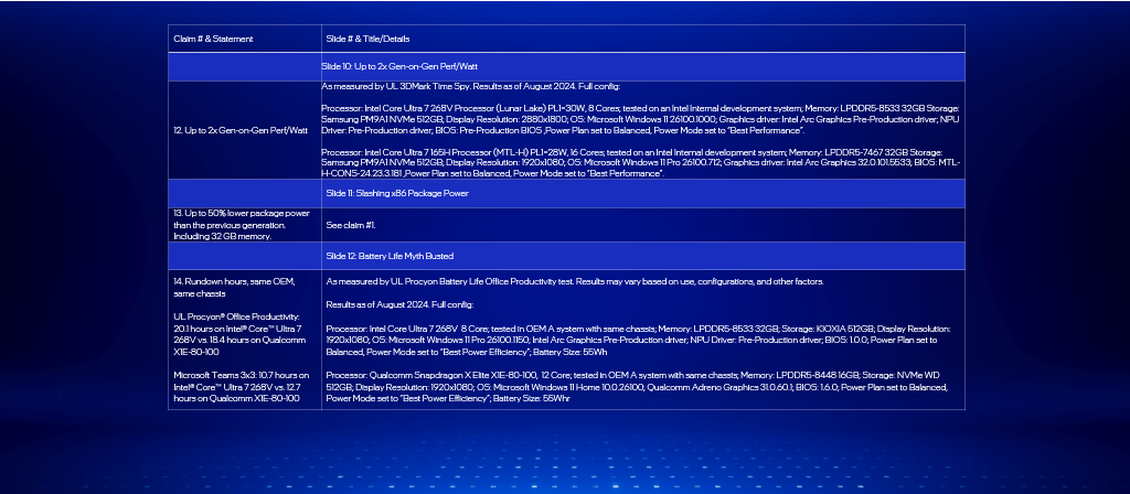 IFA 2024 - Test Notes