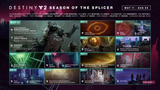 Destiny 2 Season of the Splicer initial roadmap