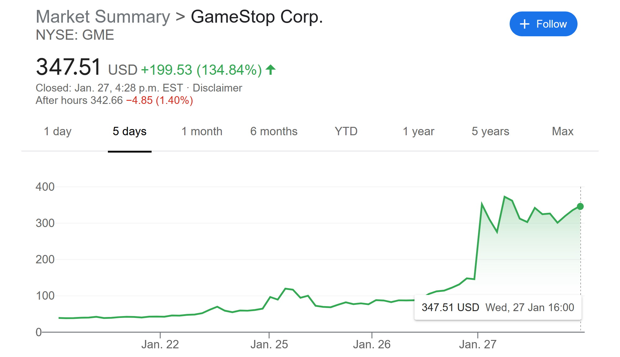 Robinhood restores GameStop and AMC stocks after it restricted