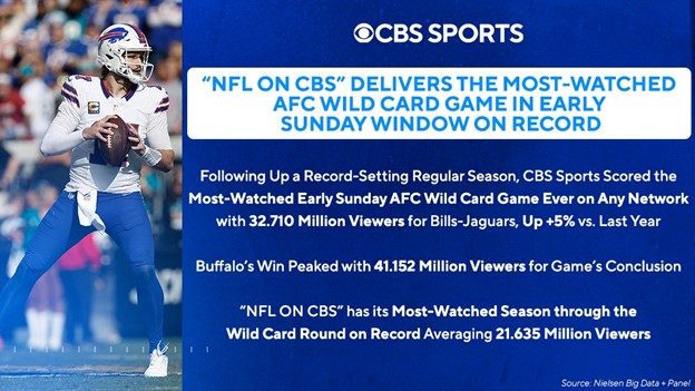 Viewing data for Wildcard Bills-Jaguars game