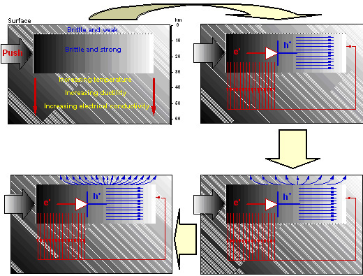 Cracking the Code of Pre-Earthquake Signals