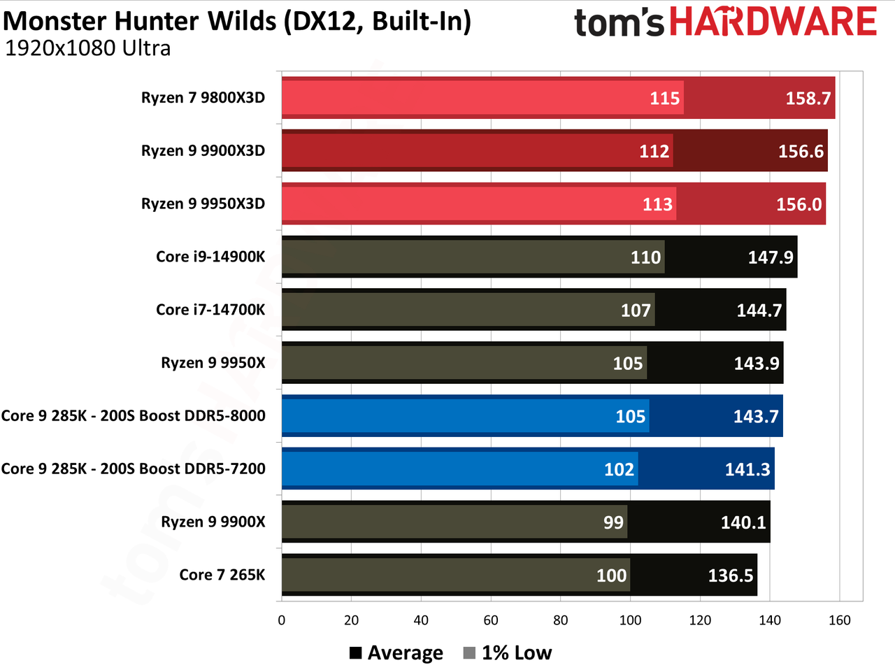 Intel 200S Boost