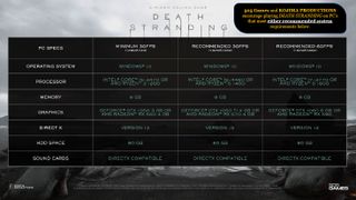 Death Stranding PC system requirements and recommendations
