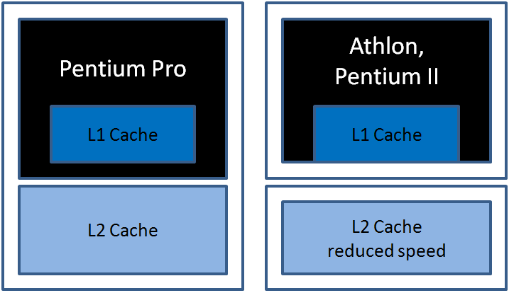 1, 2, 3: Cache Levels - Athlon II Or Phenom II: Does Your CPU Need L3 ...