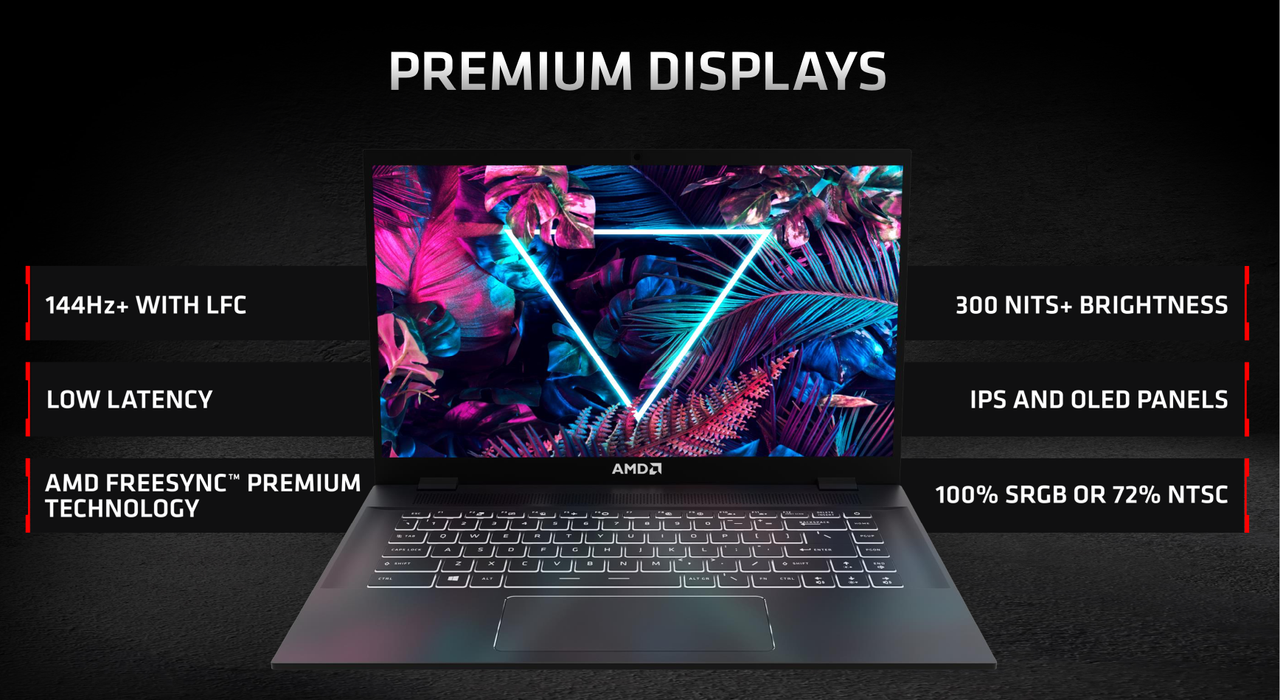 Radeon RX 6000M