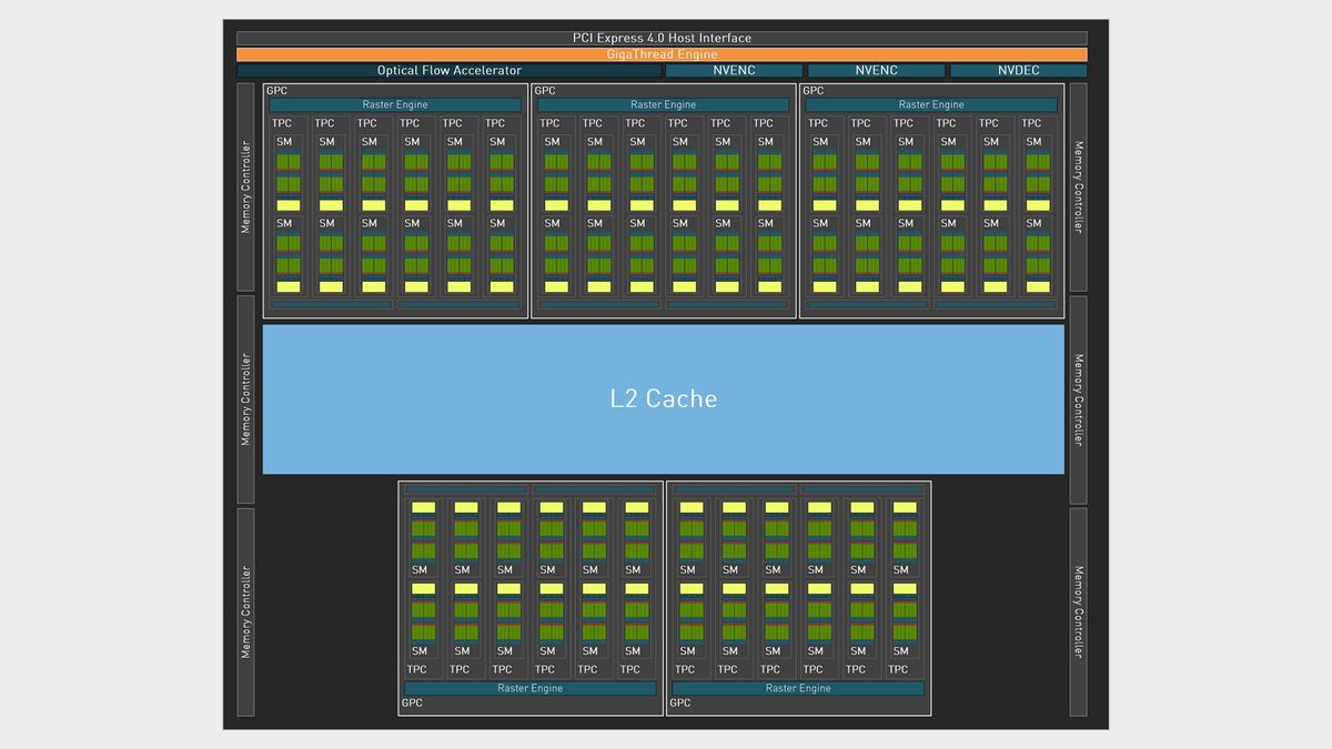 Nvidia AD104 GPU diagram