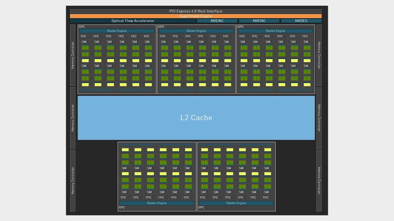 Nvidia AD104 GPU diagram