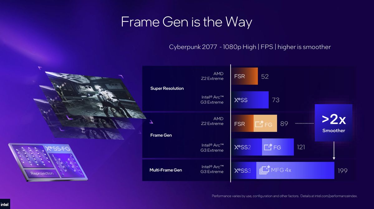 Graphic comparing gaming performance enhancements with frame generation technology.