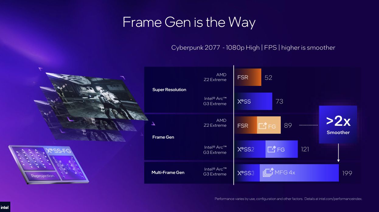 Graphic comparing gaming performance enhancements with frame generation technology.