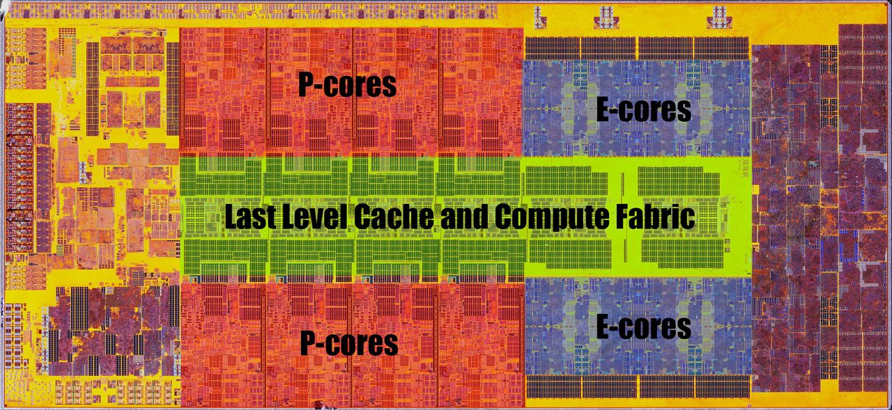 Close up of Raptor Lake CPU with labels.