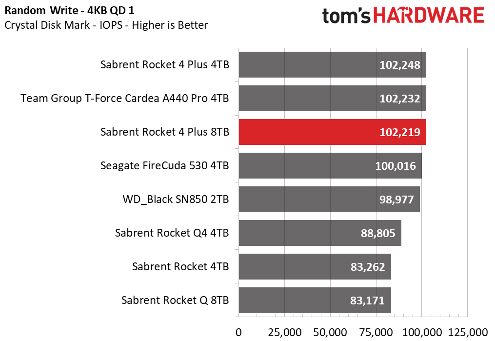 Sabrent Rocket 4 Plus 8TB SSD