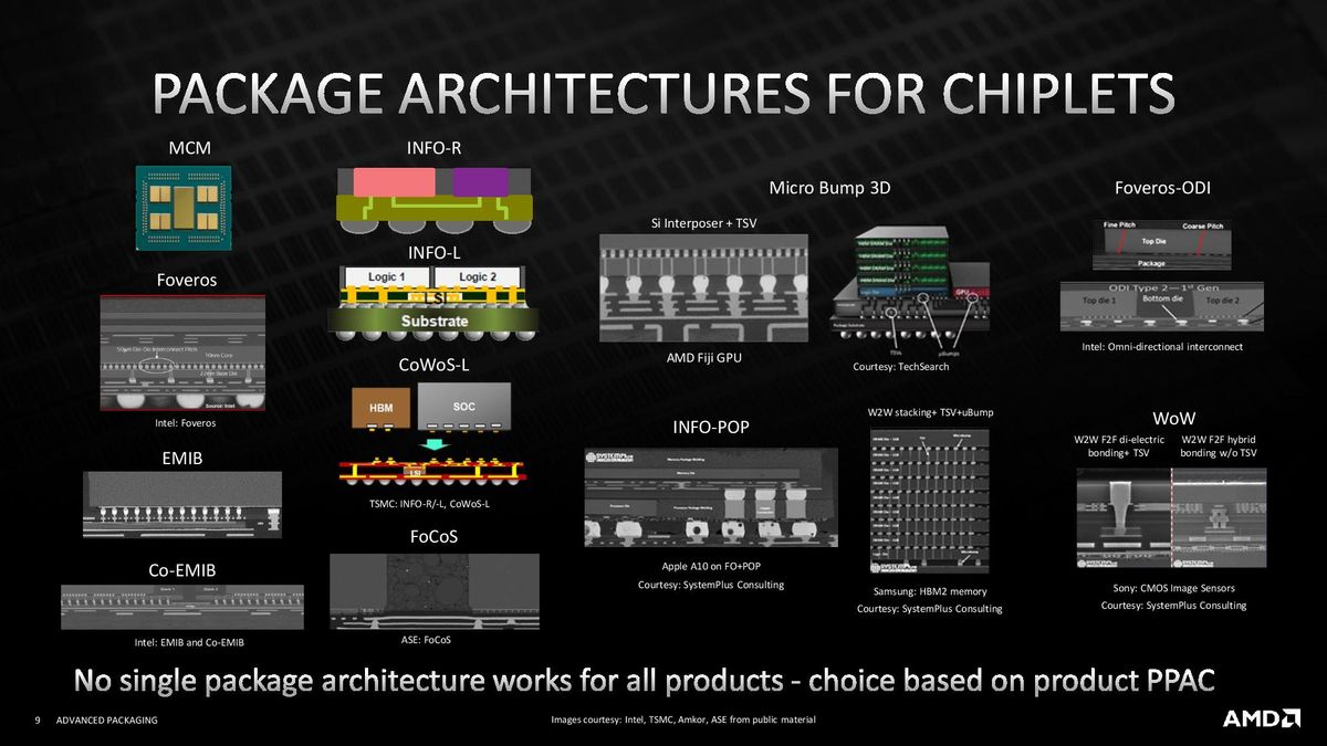 AMD 3D V-Cache