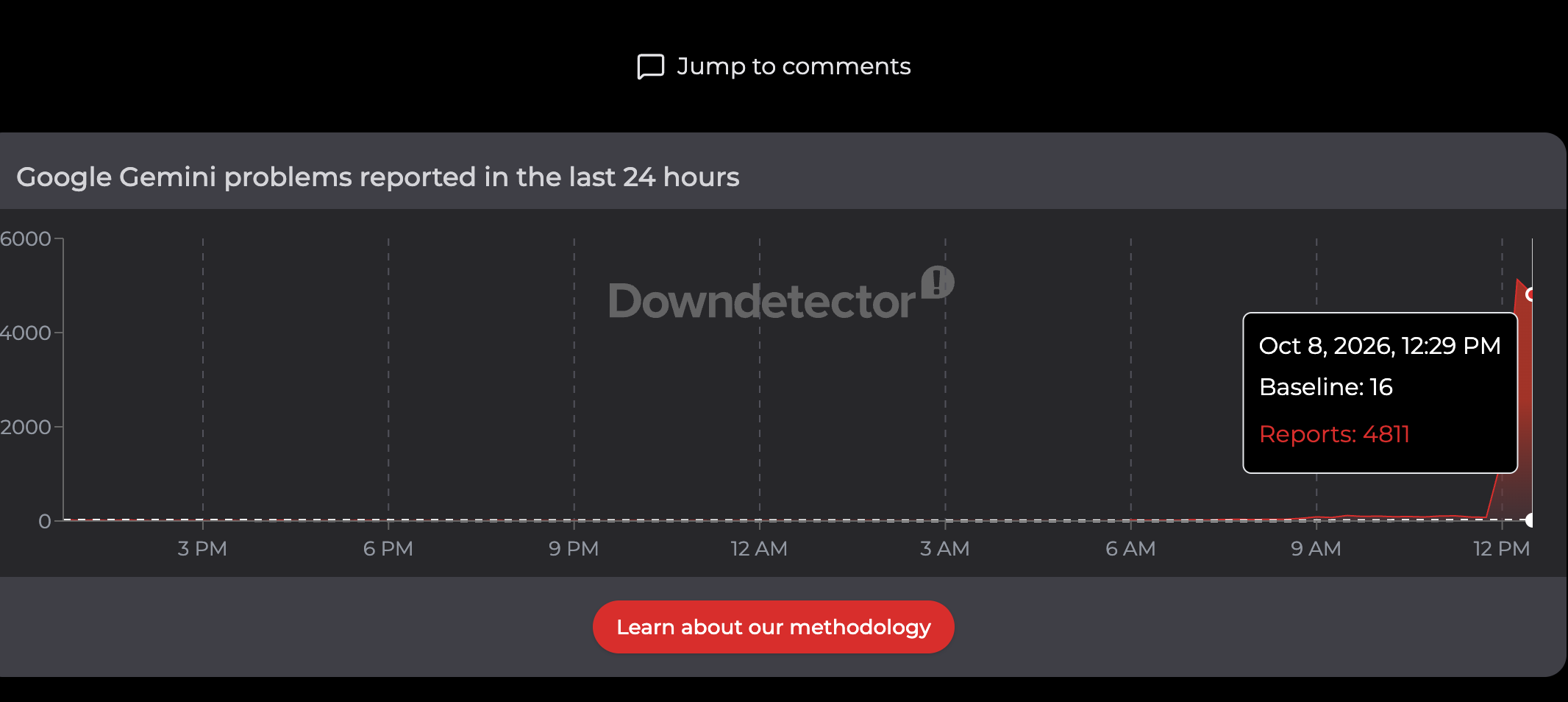 Downdetector