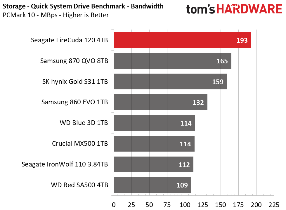 Seagate FireCuda 120