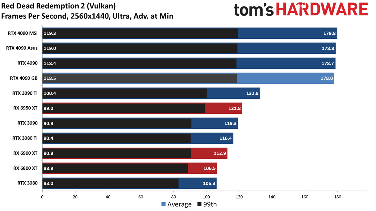 Gigabyte RTX 4090 Gaming OC