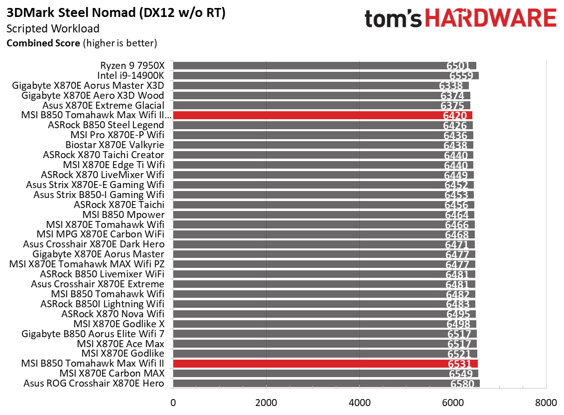 Benchmarks - 6k to 7.2k memory speeds