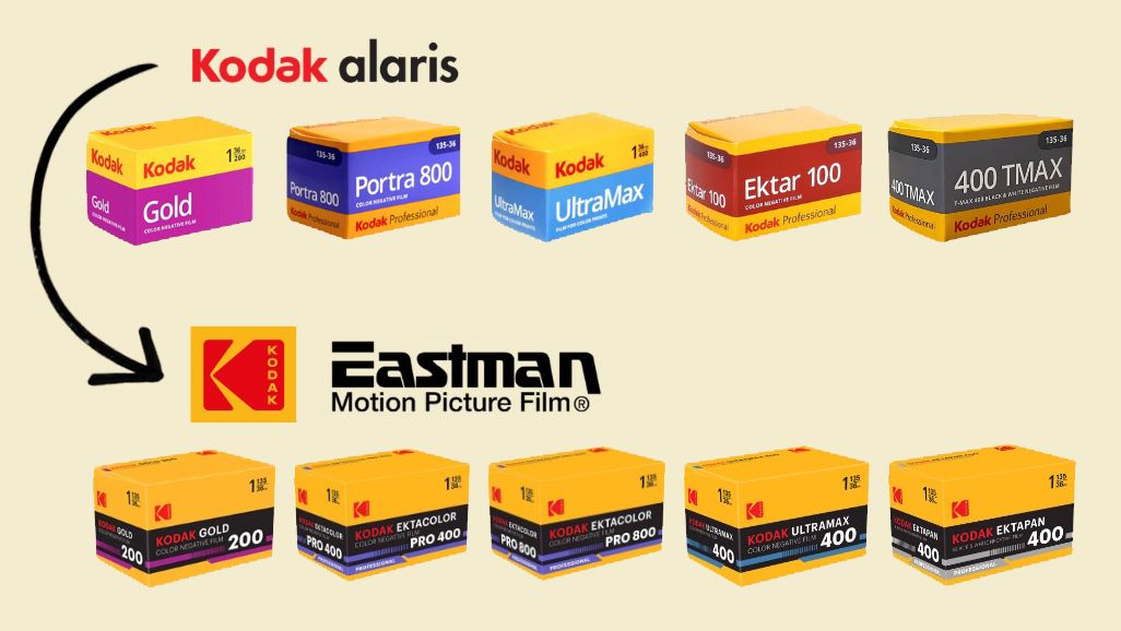 Kodak Rebrands Film Stocks Under Eastman Kodak Distribution
