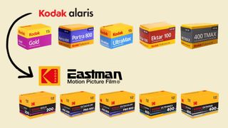 Selection of Kodak Alaris-branded film stock above Eastman Kodak-branded stock