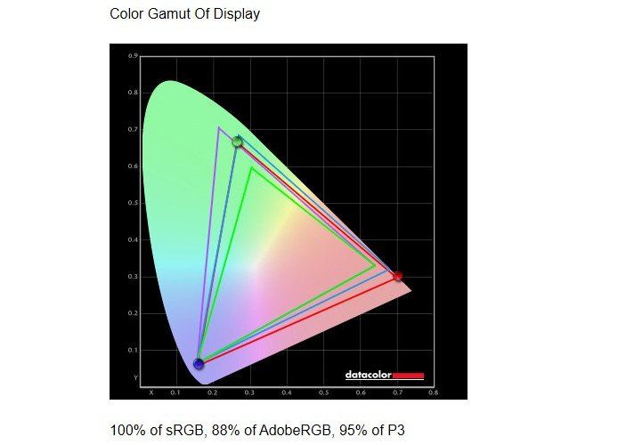 Lg Uw Color