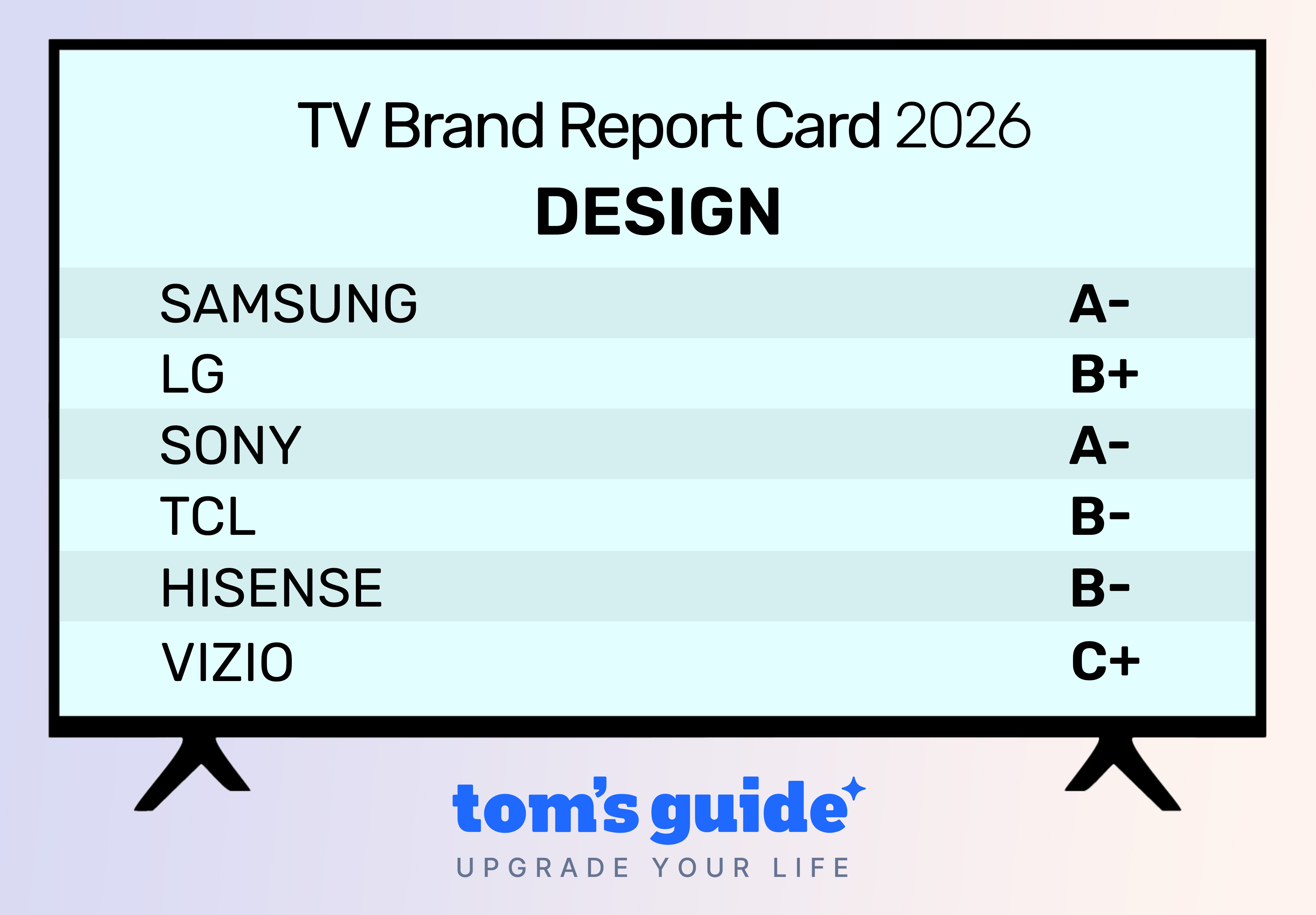 The Tom's Guide 2026 Report Cards