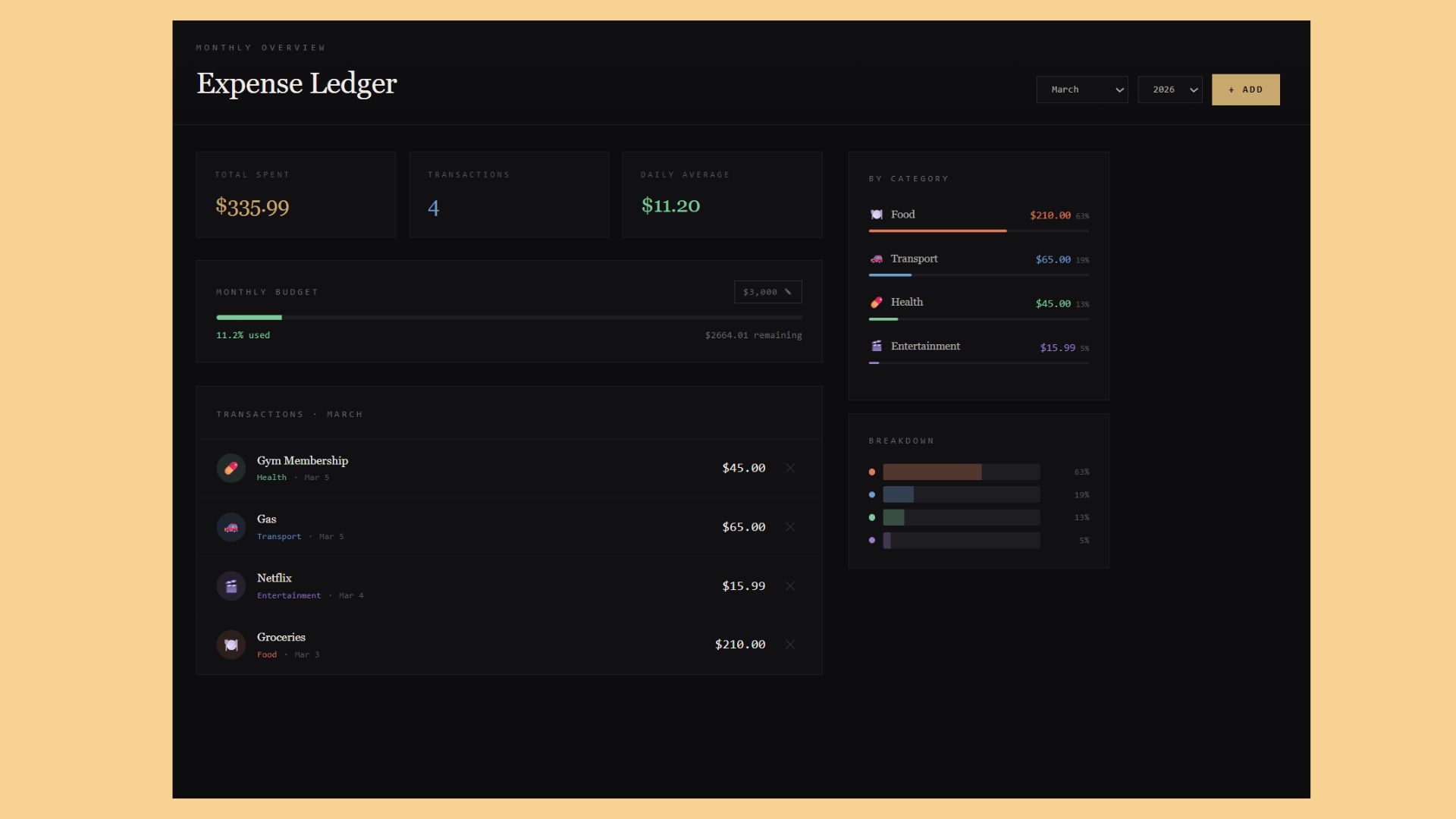 Claude Skills budget