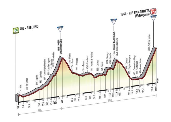 Giro d'Italia 2014: Stage 18