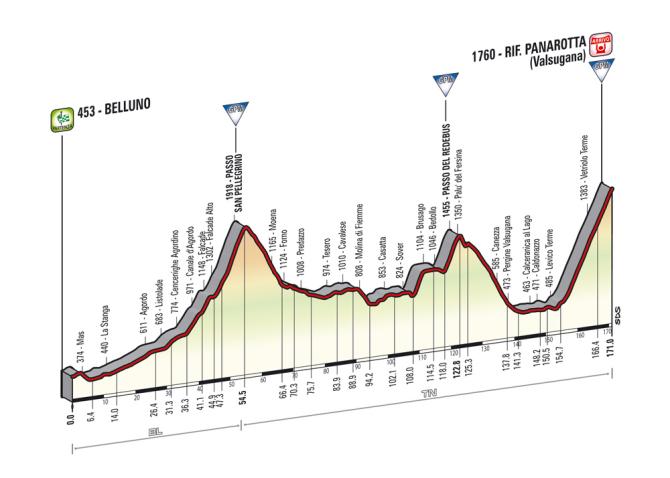 2014 Giro d'Italia route presented in Milan | Cyclingnews