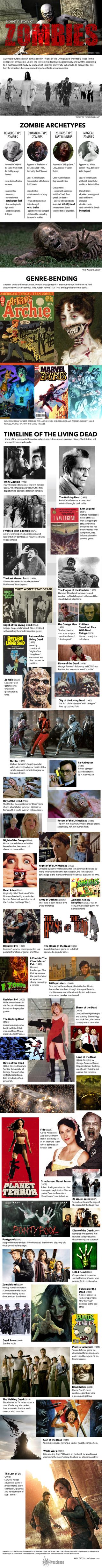 Facts about the zombie phenomenon in pop culture, movies and gaming. [See full infographic]