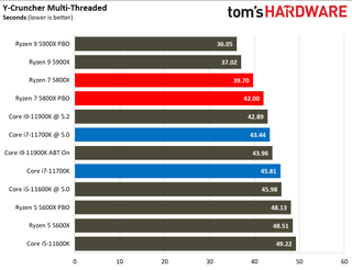 Intel Core i7-11700K vs AMD Ryzen 7 5800X