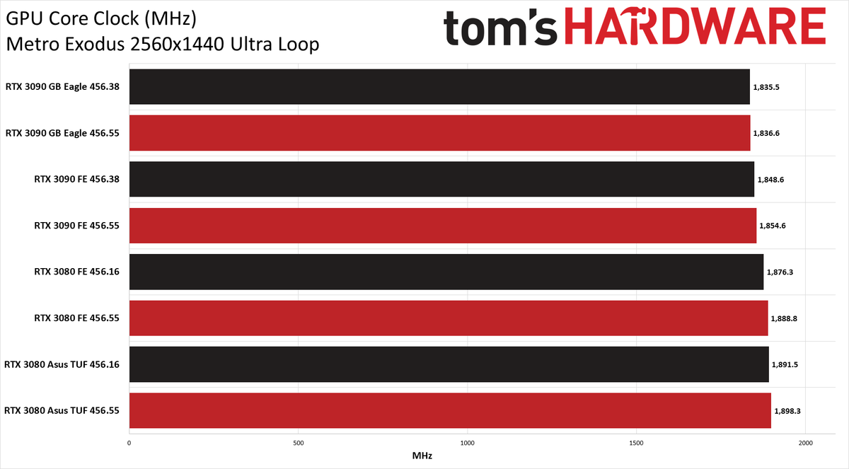 Nvidia's 456.55 Drivers Tested
