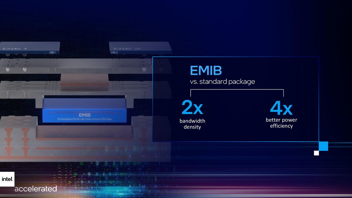 Process Roadmap