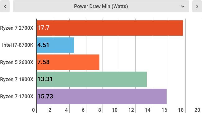 Lower is better