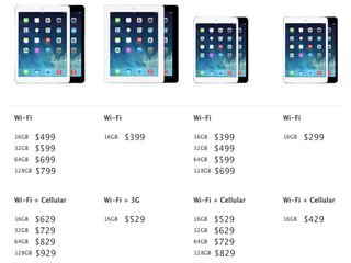 Current iPad models and price points