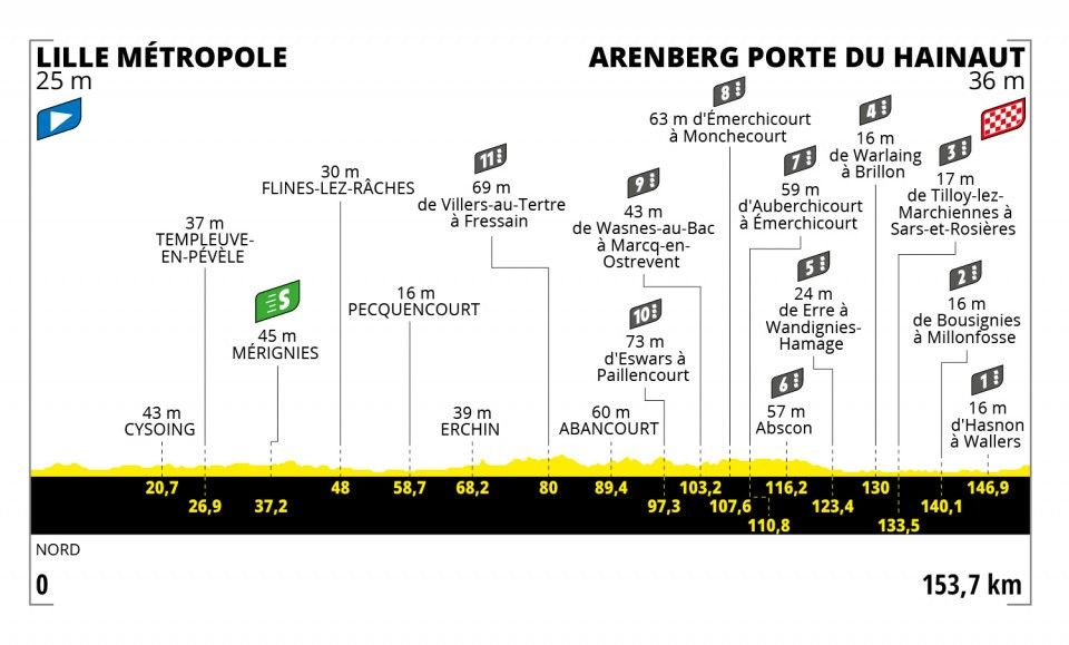 Tour de France 2022 - Stage 5
