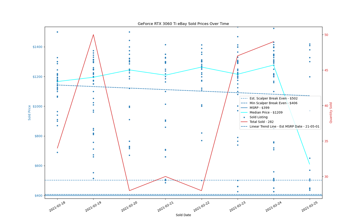 GPU Sadness Index: eBay Pricing Charts