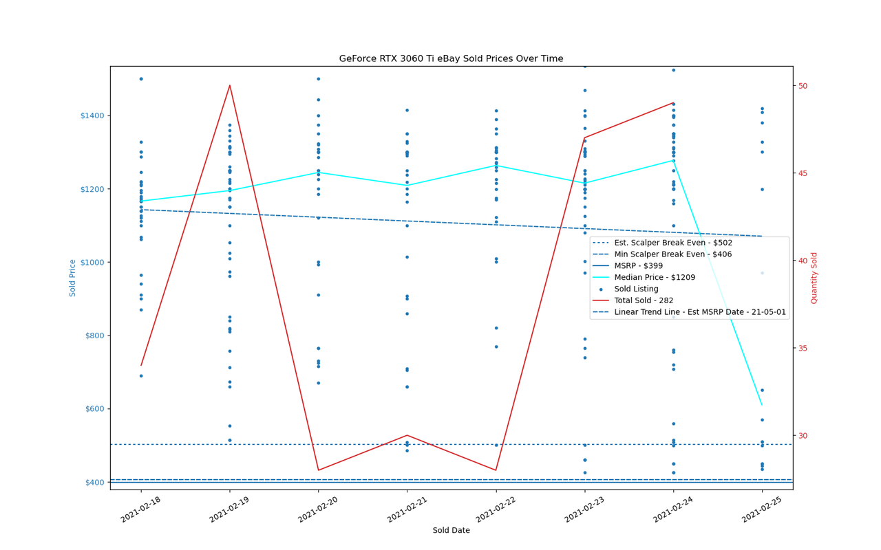 GPU Sadness Index: eBay Pricing Charts