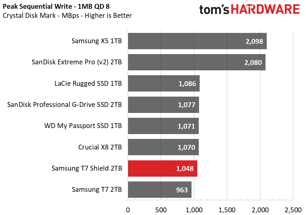 Samsung T7 Shield 2TB Portable SSD