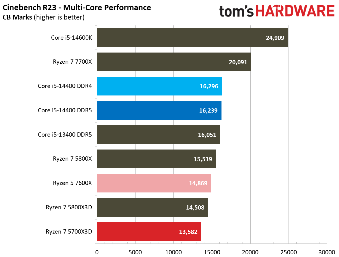Ryzen 7 5700X3D