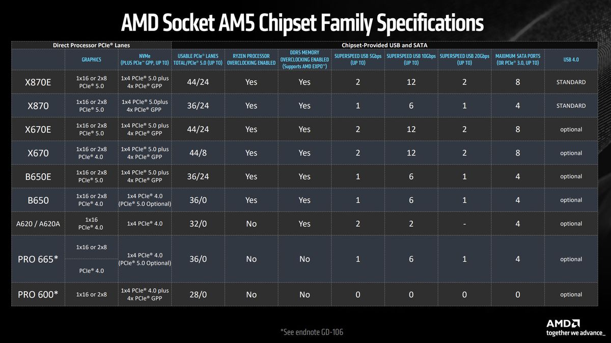 Amd x870 x870e ryzen 9000 cpu 0x 