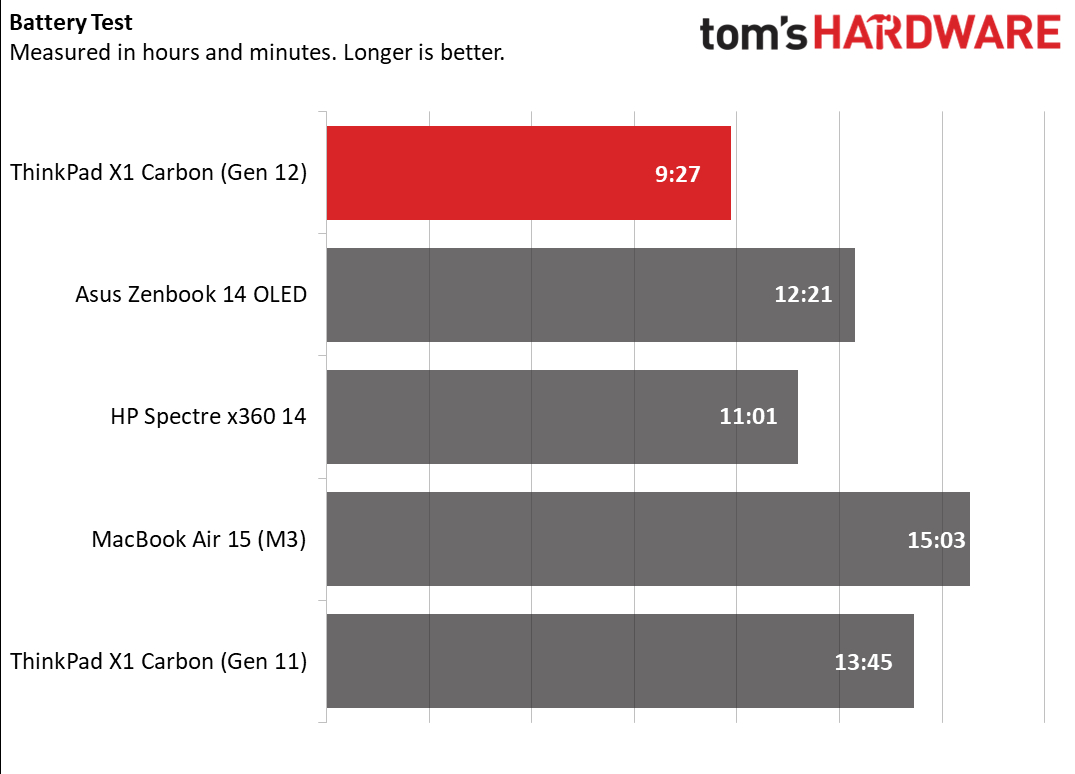 ThinkPad X1 Carbon (Gen 12)