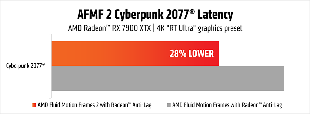 AMD AFMF 2 Benchmarks