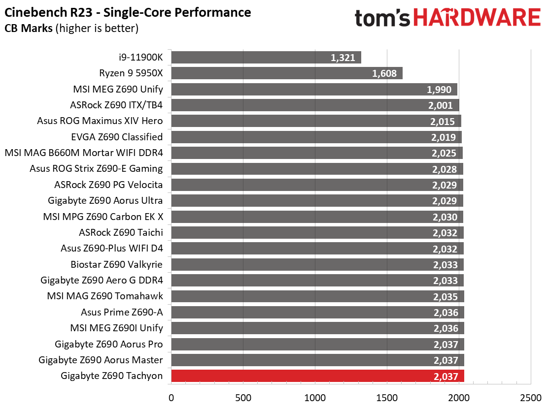 Gigabyte Z690 Tachyon