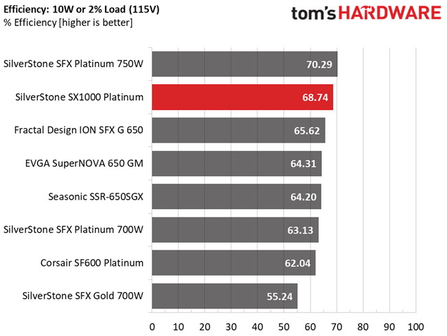 SilverStone SX1000